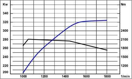 Motor-Diagram